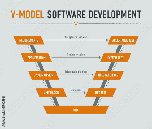 V-model software development on light grey background