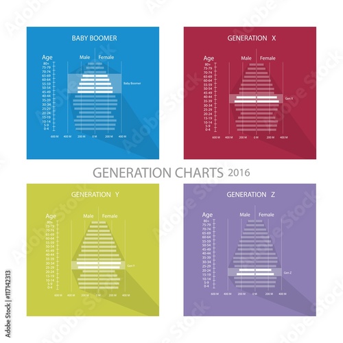 The Population Pyramids Graphs with 4 Generation