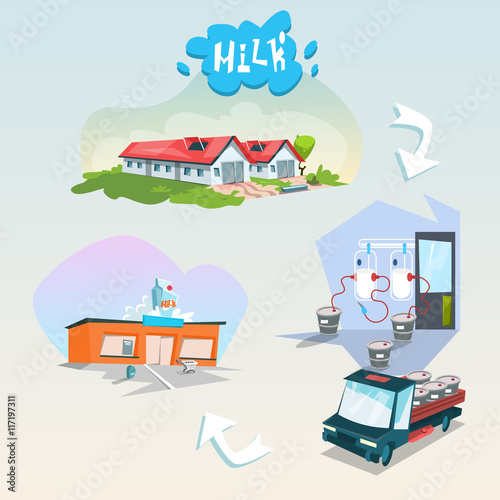 Eco Milk Production Chain Organic Diary Products
