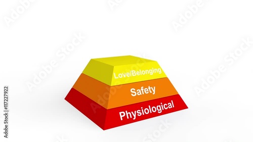 3d rendered animation of maslow's hierarchy of needs pyramid