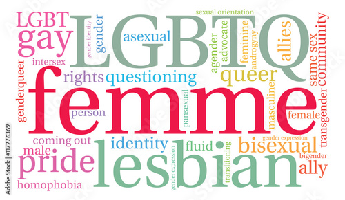 Femme Word Cloud