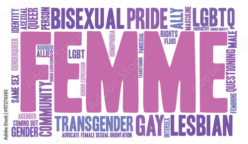 Femme Word Cloud