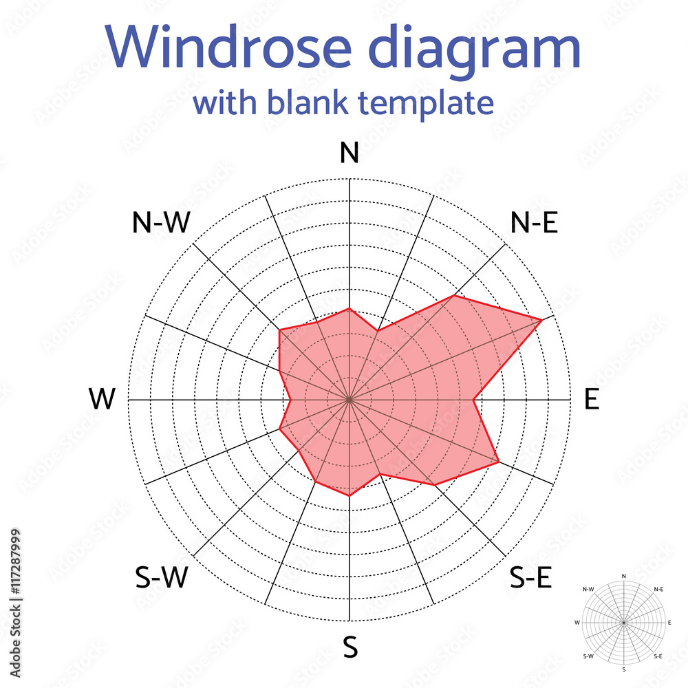 Vector windrose diagram with blank template.