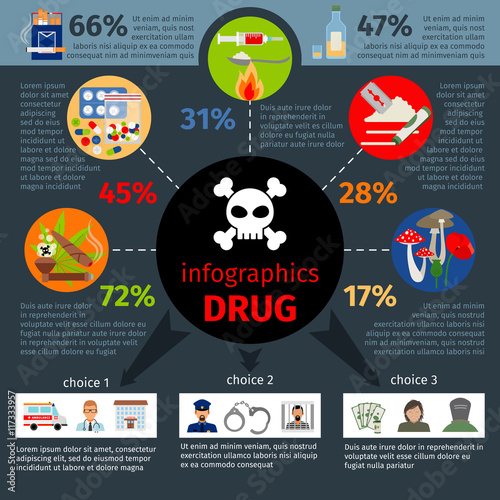 Drug addict infographics with drags types and possible consequences. Vector illustration