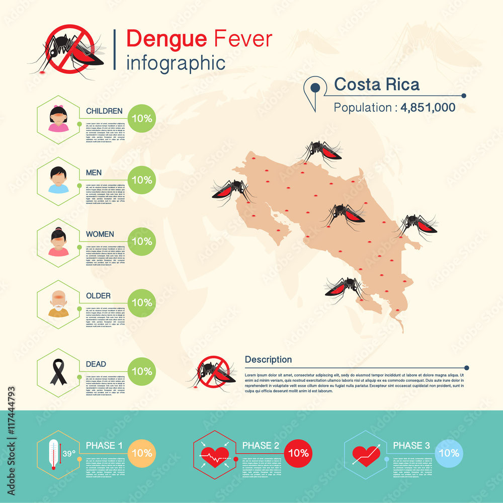 Dengue fever and Zika virus,Malaria Infographic,Costa Rica Map Stock