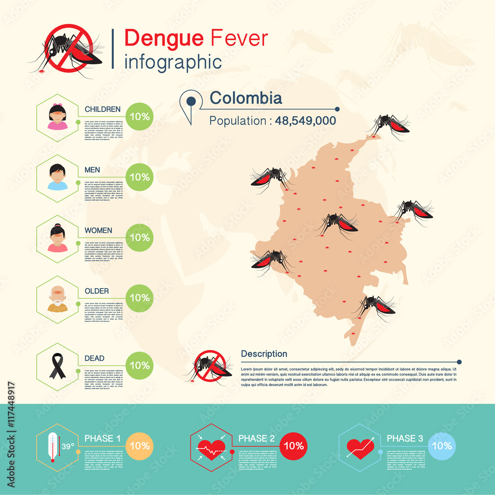 Dengue fever and Zika virus,Malaria Infographic,Colombia Map Stock