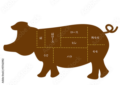 豚肉　部位の名称