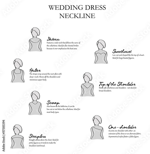 wedding fashion. neckline on a wedding dress. suitable types of shapes. vector illustration