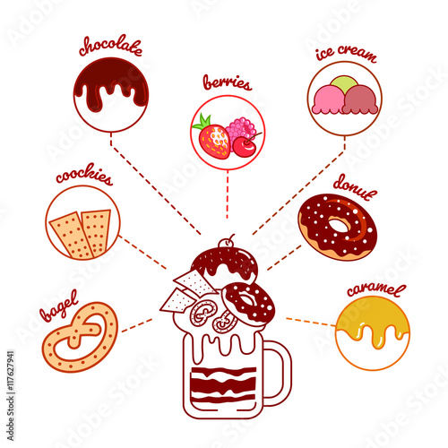 Cocktail menu for giant milkshakes