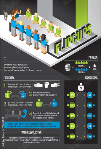 flipcups infografika