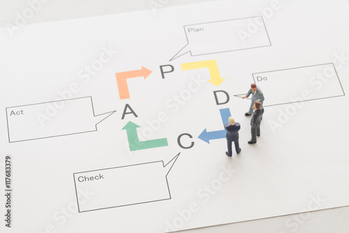 PDCA