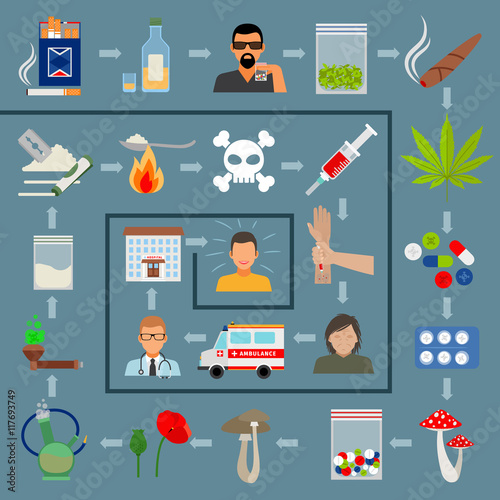 Addiction recovery infographics. Drugs and drug treatment vector illustration