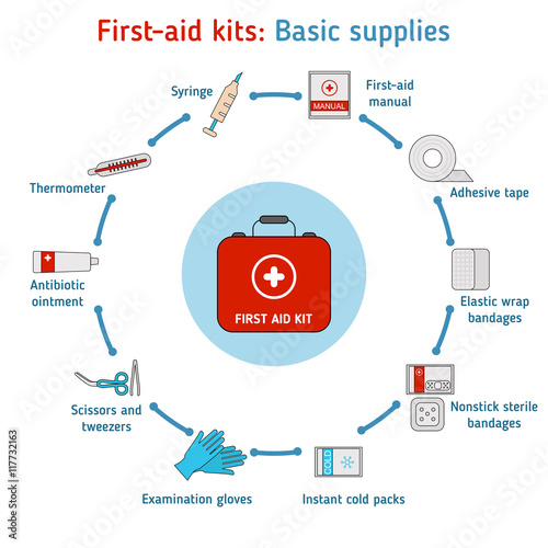 First aid kit concept