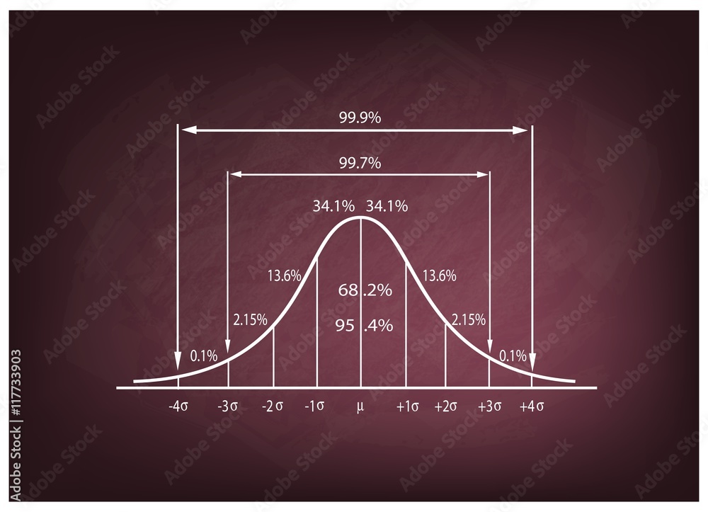 Significant Deviation Standard Deviation Diagram on A Chalkboard Background Stock Vector ...