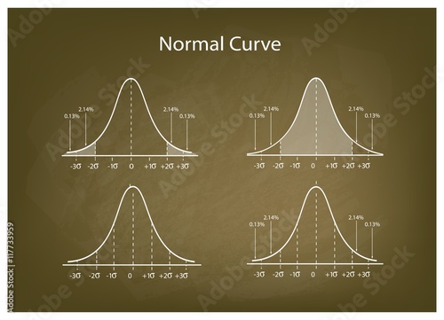 Collection of Normal Distribution Diagram on Green Chalkboard Background