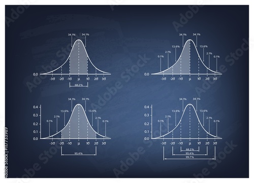 Set of Standard Deviation Chart on Chalkboard Background