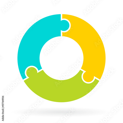 3 step cycle jigsaw chart