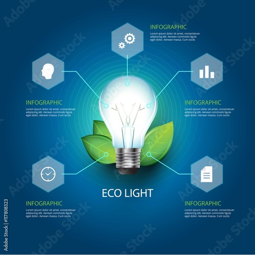 Ecological infography