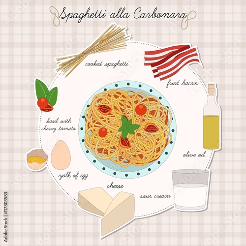 Spaghetti carbonara recipe