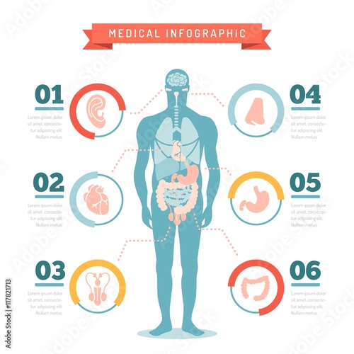 Medical infography