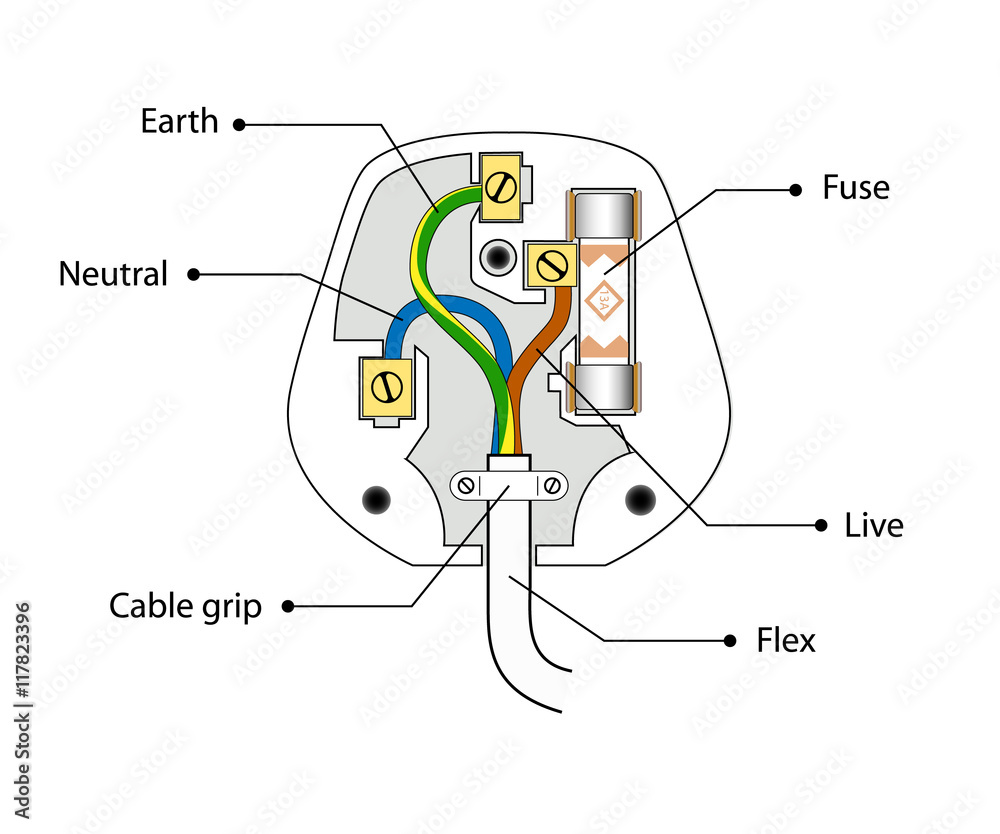 Uk Plug Simple Diagram 3 Pin Wire Fuse, Plug Wiring Diagram Uk