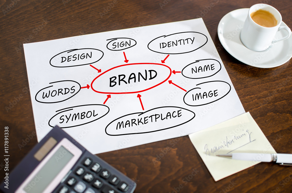 Brand concept on a paper Brand concept on a paper