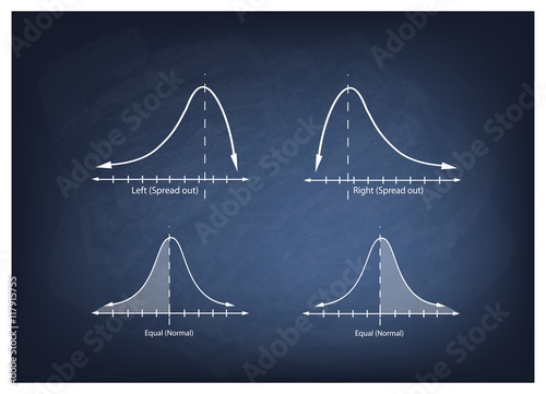 Collection of Positve and Negative Distribution Curve on Chalkboard