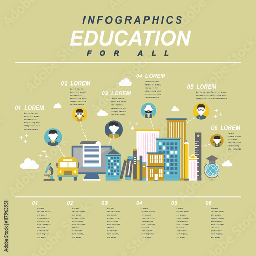 Education for all