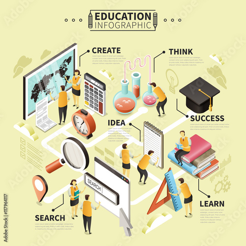 Education concept design