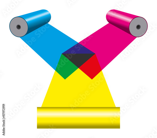 Subtractive color mixing with print cylinders. Synthesis with primary colors cyan, magenta and yellow. Secondary colors are red, blue and green. All three together yields unsaturated and dirty black.