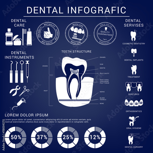 Dental and teeth care infografics.