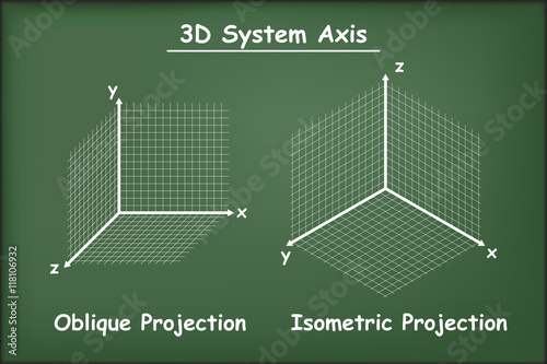 Oblique and Isometric projections on green chalkboard vector