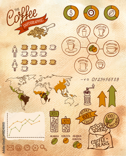 Hand drawn vector sketch of coffee infographics set on watercolor background