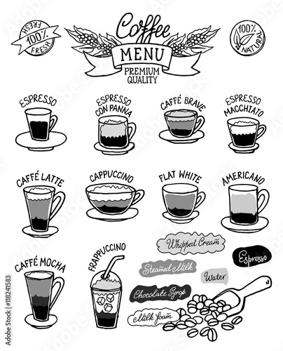 Sketchy infographic with coffee types and their preparation