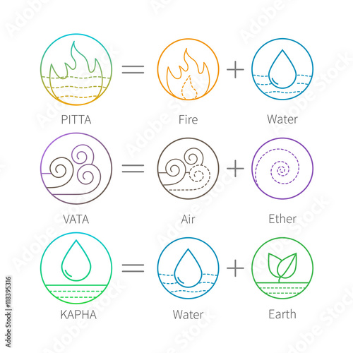 Ayurveda vector illustration with flat thin icons isolated on white. Ayurveda equation vector illustration. Doshas vata, pitta, kapha. Ayurvedic body types.