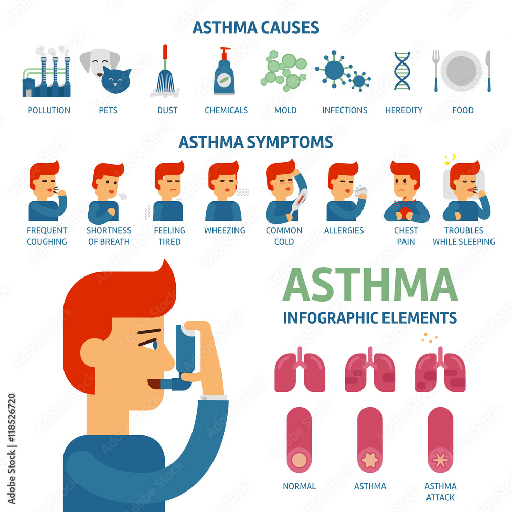 asthma attack triggers