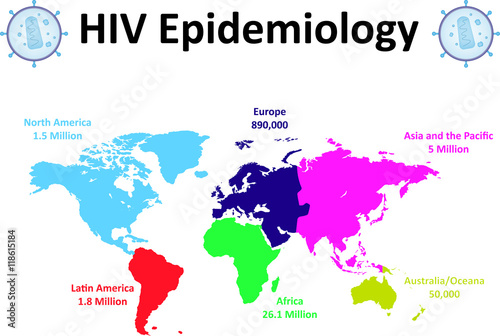 HIV Epidemiology