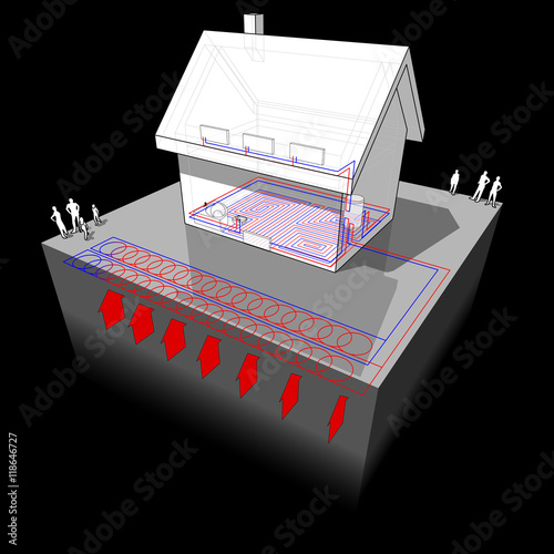 diagram of a detached  house with floor heating on the ground floor and radiators on the first floor and geothermal source heat pump as source of energy