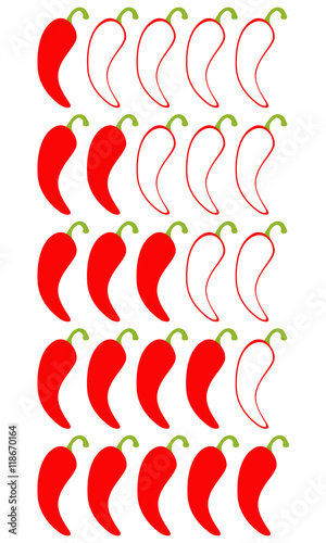 Schärfe Essen Bewertung Rating System