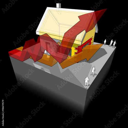 Diagram of a detached house with additional wall and roof isulation and two rising business diagram arrows diagram