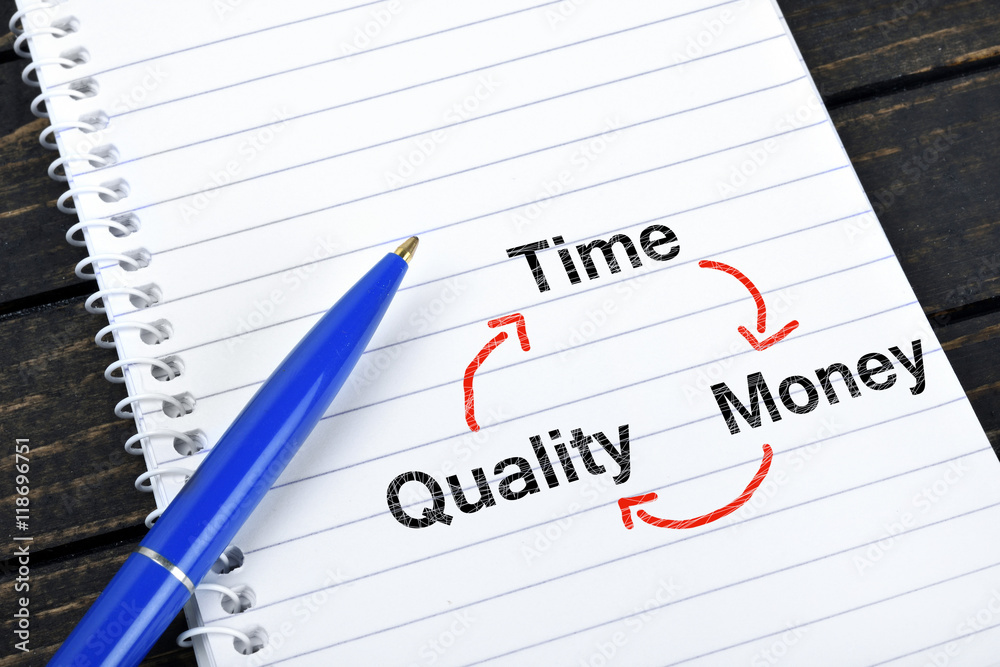 Time Quality Money text on notepad Time Quality Money text on notepad
