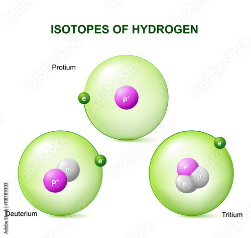 Isotopes of hydrogen