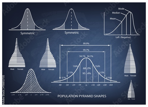 Standard Deviation Diagram with Population Pyramid Chart
