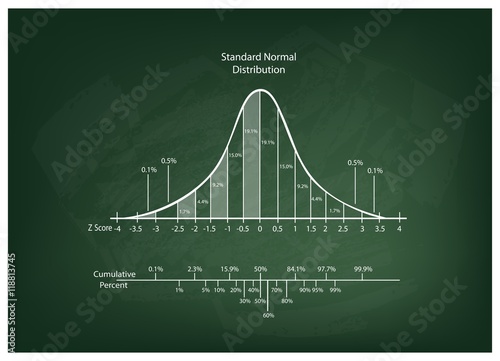 Normal Distribution Diagram or Bell Curve Chart on Blackboard