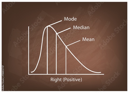 Collection of Positve and Negative Distribution Curve on Chalkboard