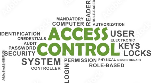 word cloud - access control