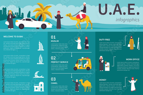 UAE infographic flat vector illustration. Presentation Concept