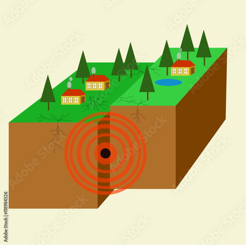 Earthquake: seismic waves.