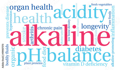 Alkaline Word Cloud on a white background.
