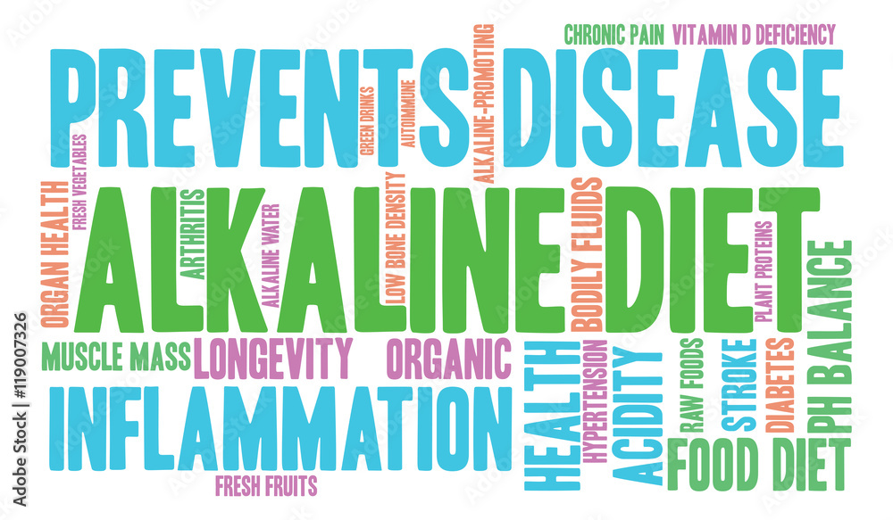 Alkaline Diet Word Cloud Alkaline Diet Word Cloud
